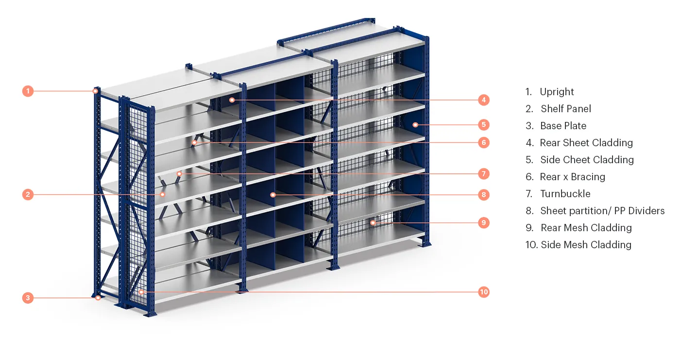 Boltless Shelving Features