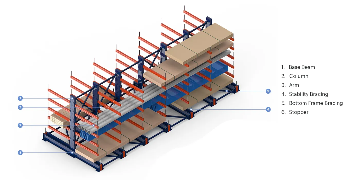Cantilever Racking Features