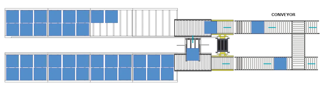 Sorting and Conveying Systems