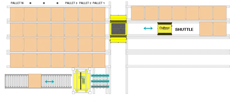 Pallet Storage and Retrieval System