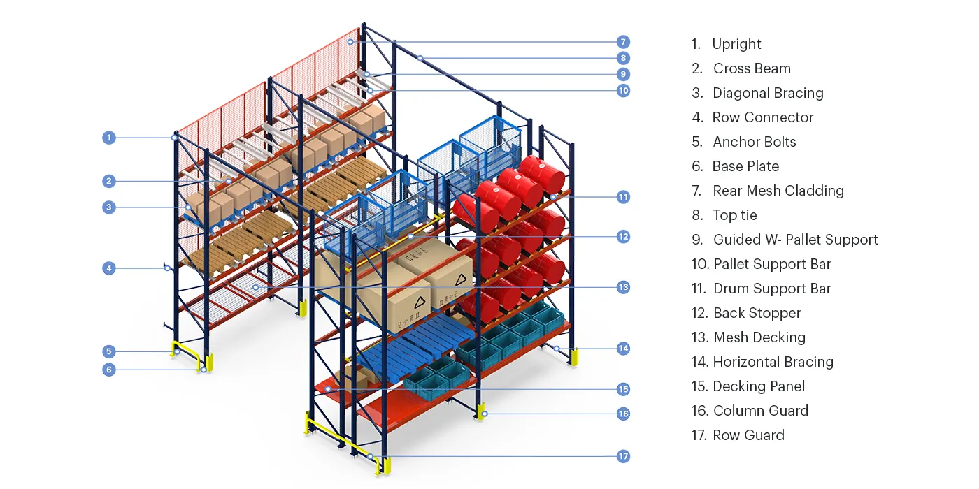 Selective Pallet Racking Features