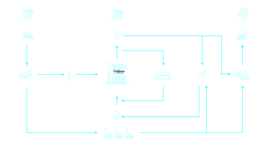 Warehouse Management System Workflow Warehouse Management System Workflow